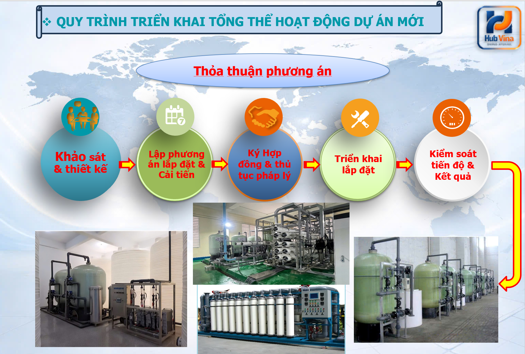 thi-cong-lap-dat-he-thong-loc-nuoc