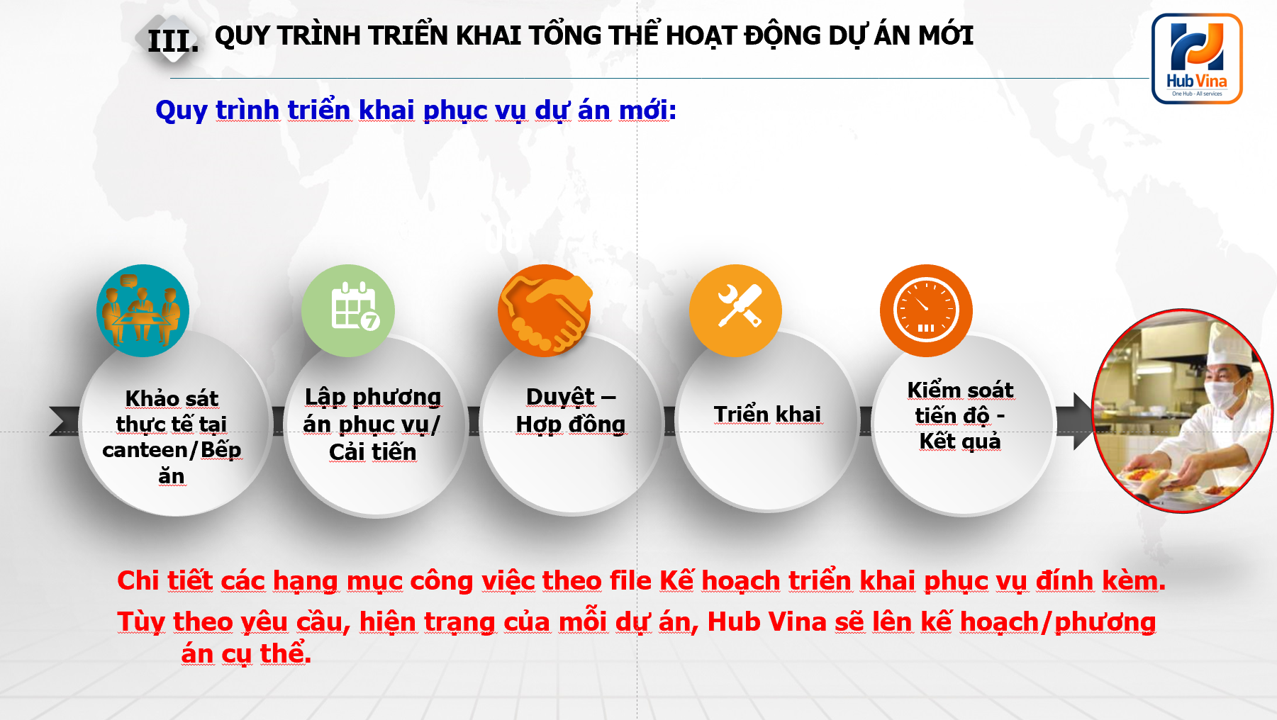 quy-trinh-trien-khai-bep-ăn-cong-nghiep