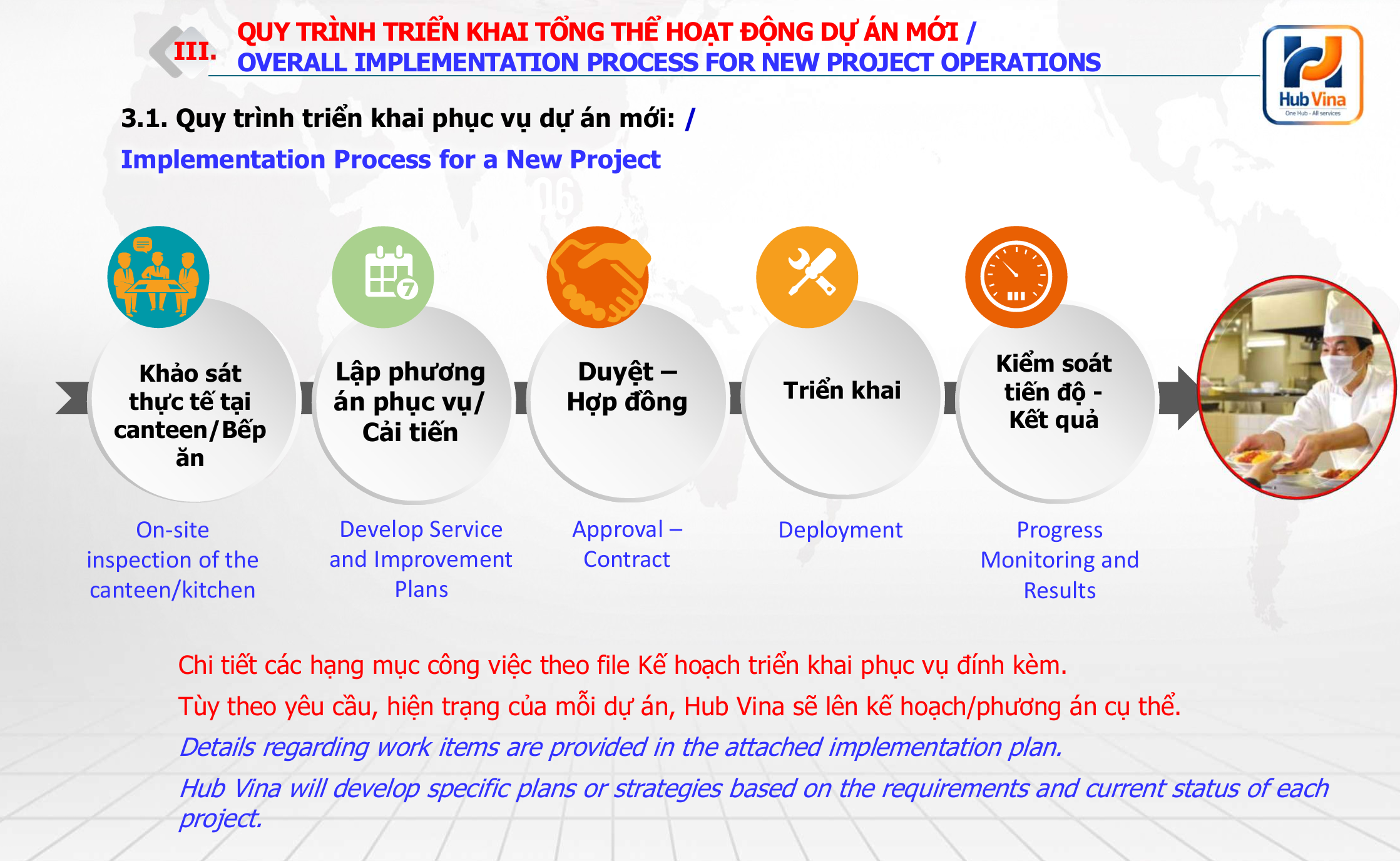 trien-khai-phuc-vu-bep-an-ban-tru-truong-hoc